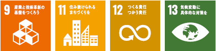 SDGsアイコン：重要テーマ2 社会を支える高品質な精密部品の創出