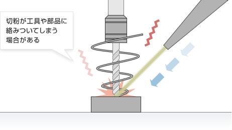 切粉が工具や部品に絡みついてしまう場合がある