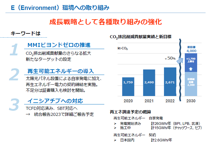 画像：E（Environment）環境への取り組み