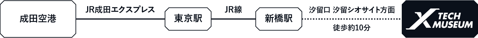 成田空港からのアクセス