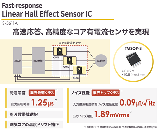 民生・産業機器用リニアホールIC 「S-5611A」