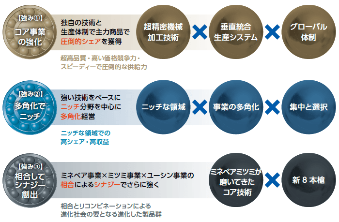 画像：常識を超える「違い」を生み出す3つの強み